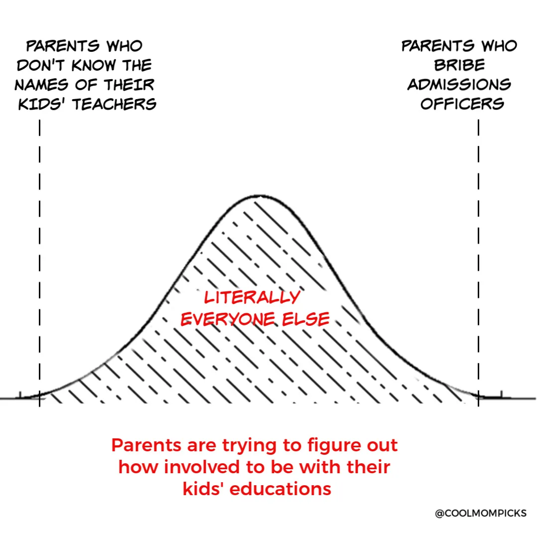 Parents are trying to figure out how much to be involved in our kids' educations -- but we don't all have the privilege to do as much as we'd like
