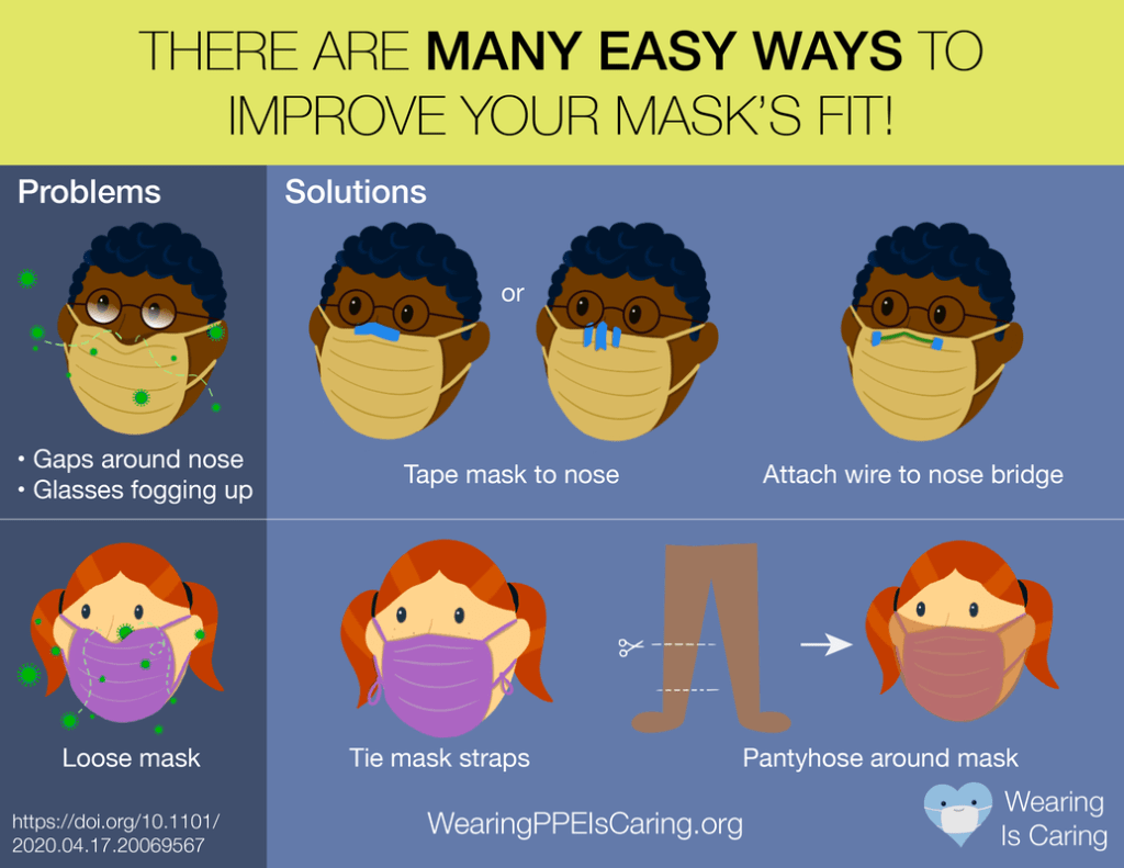 How to ix your face mask fit: Great tricks from Wearing PPE is caring